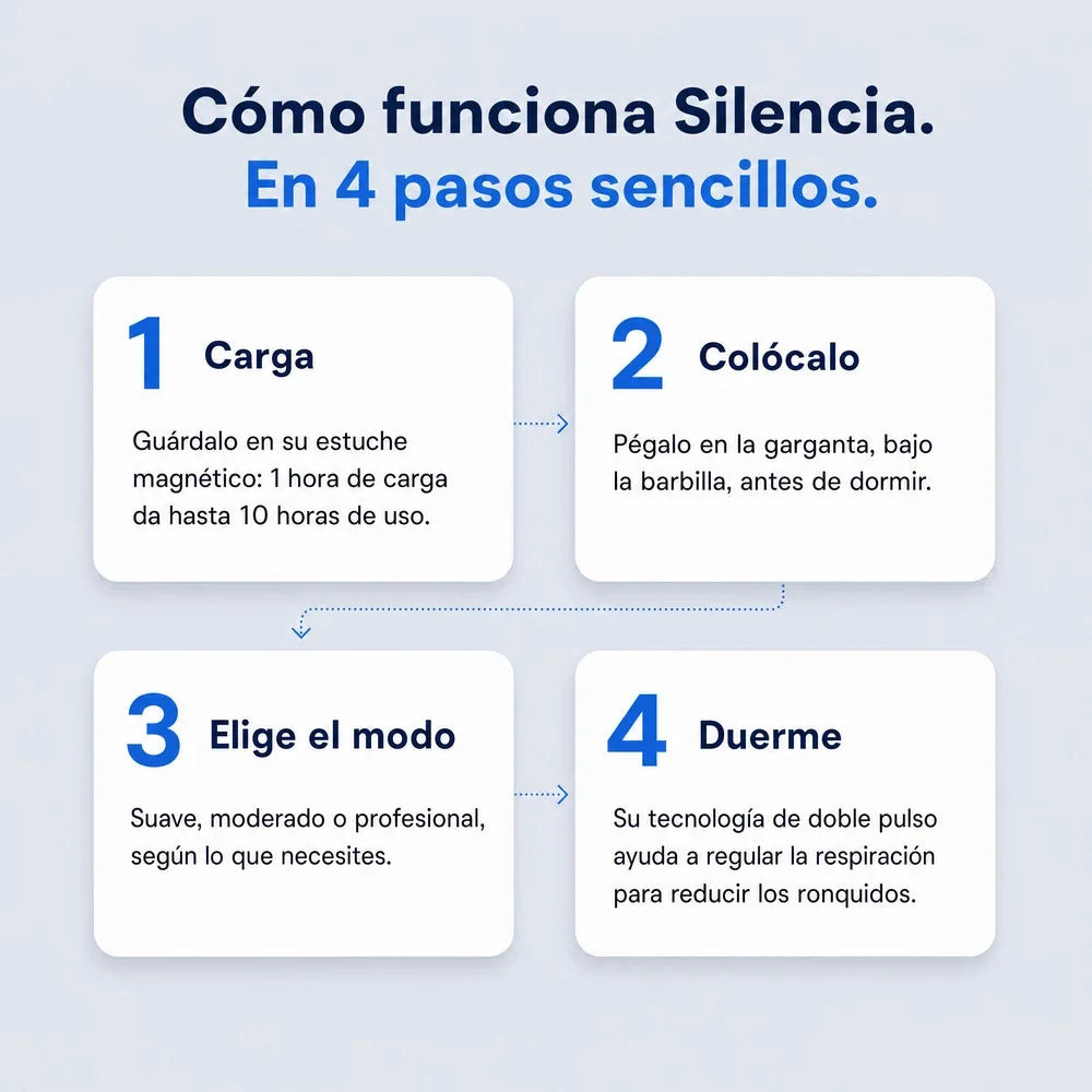 Cómo funciona Silencia en 4 pasos