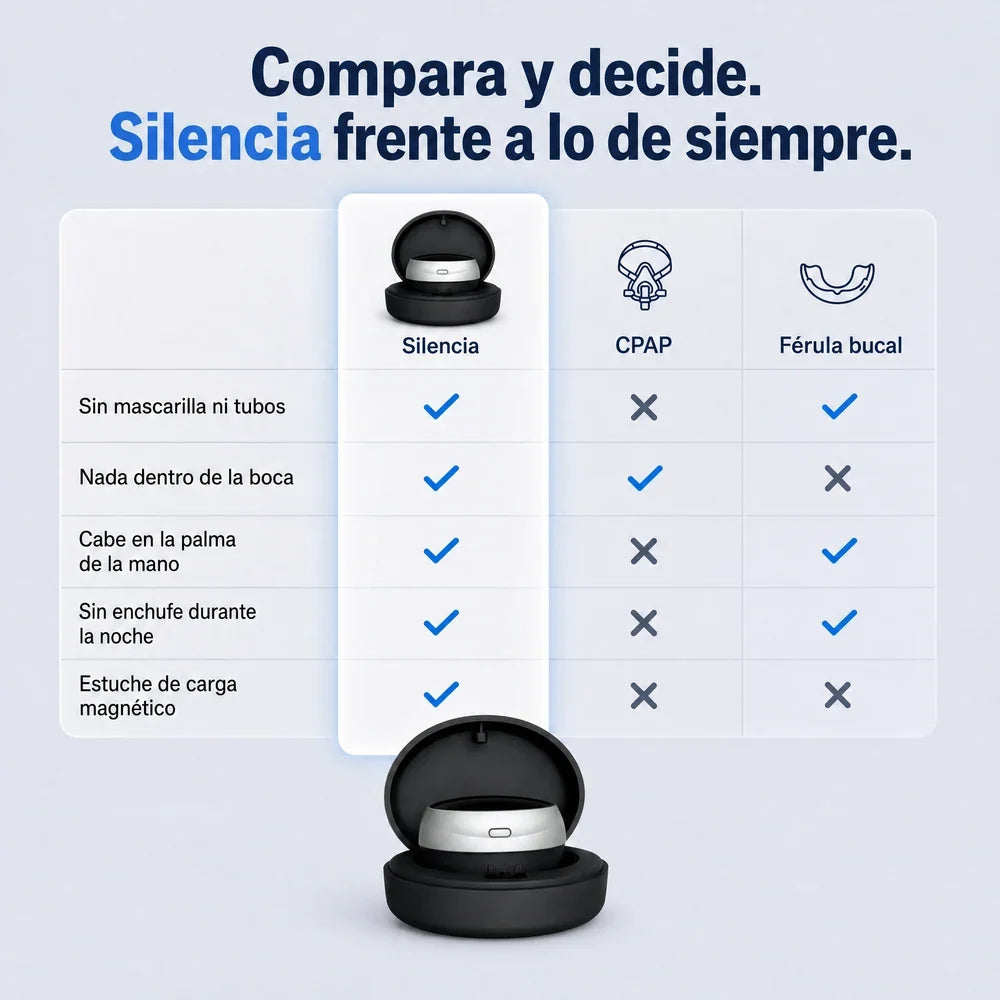 Silencia comparado con CPAP y férula bucal